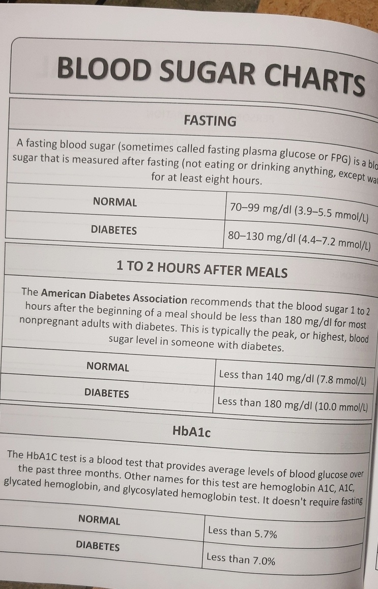 blood glucose chart blood glucose chart