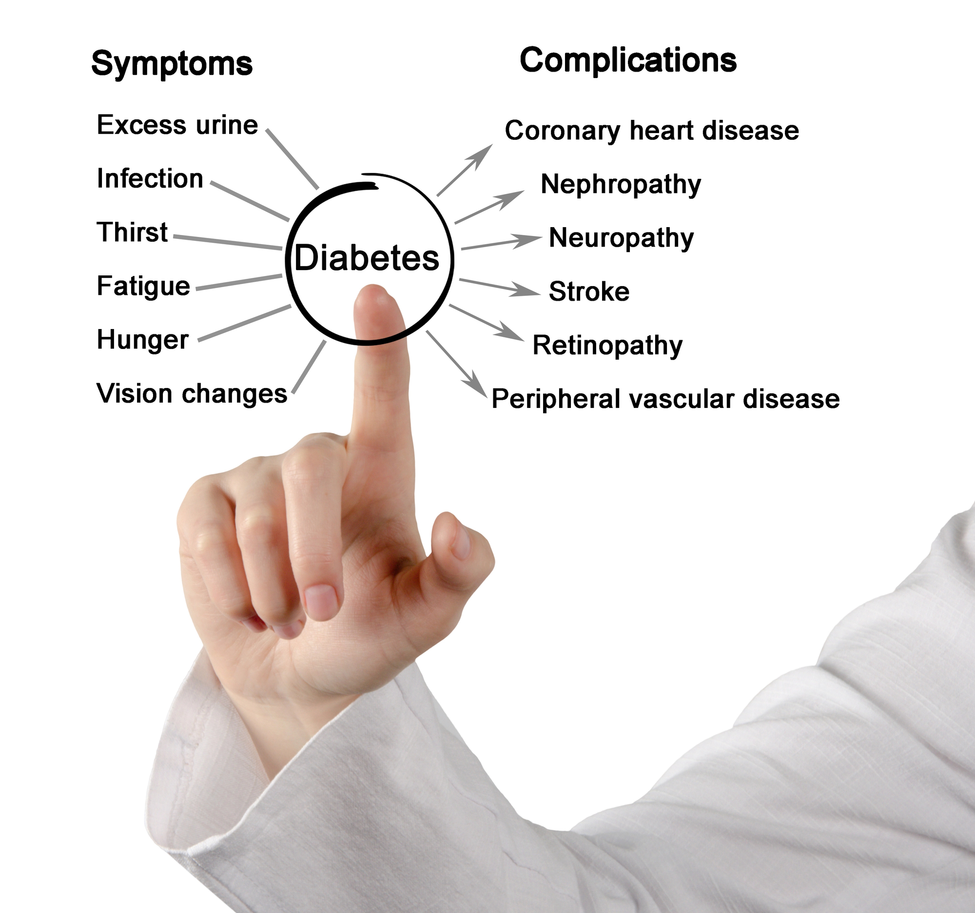 complicationsofdiabetes