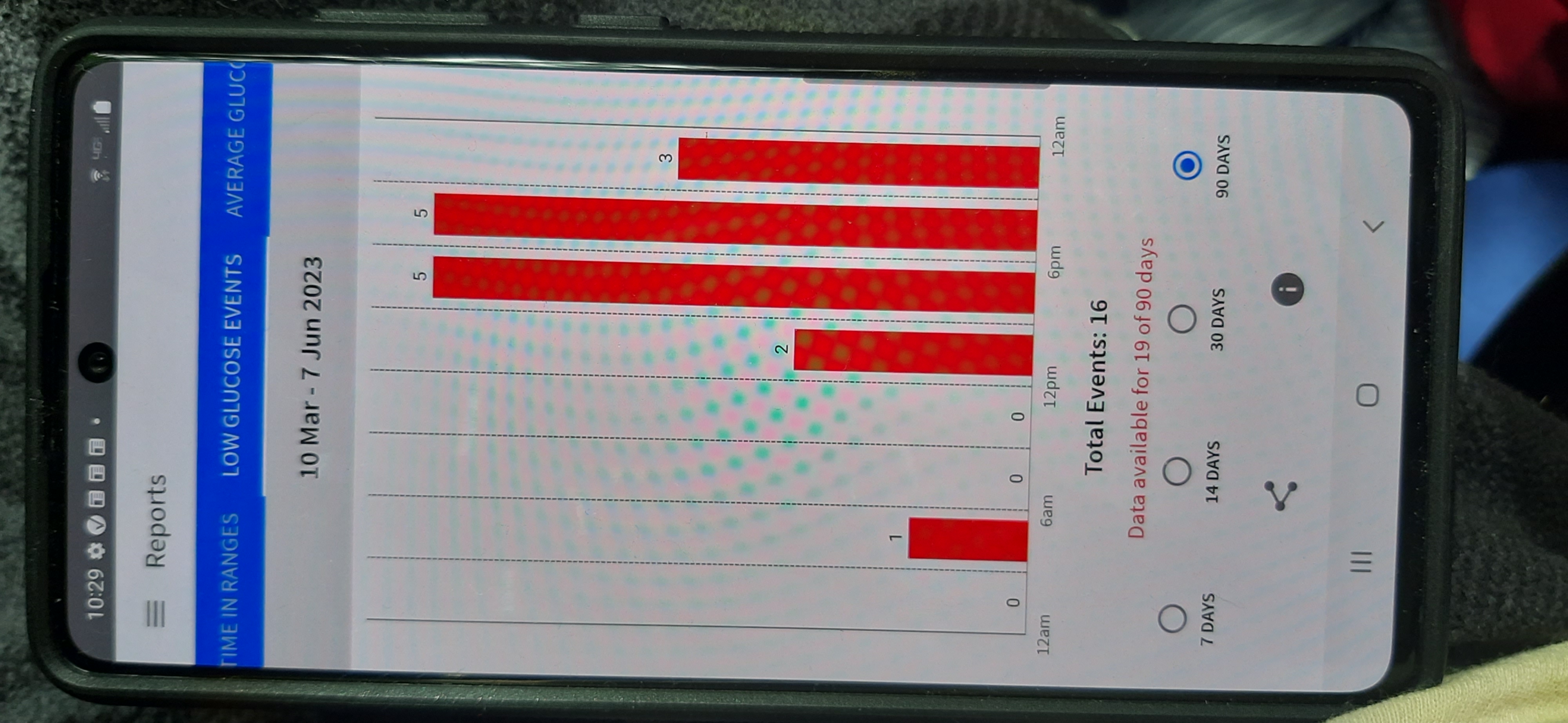 low glucose levels low glucose levels